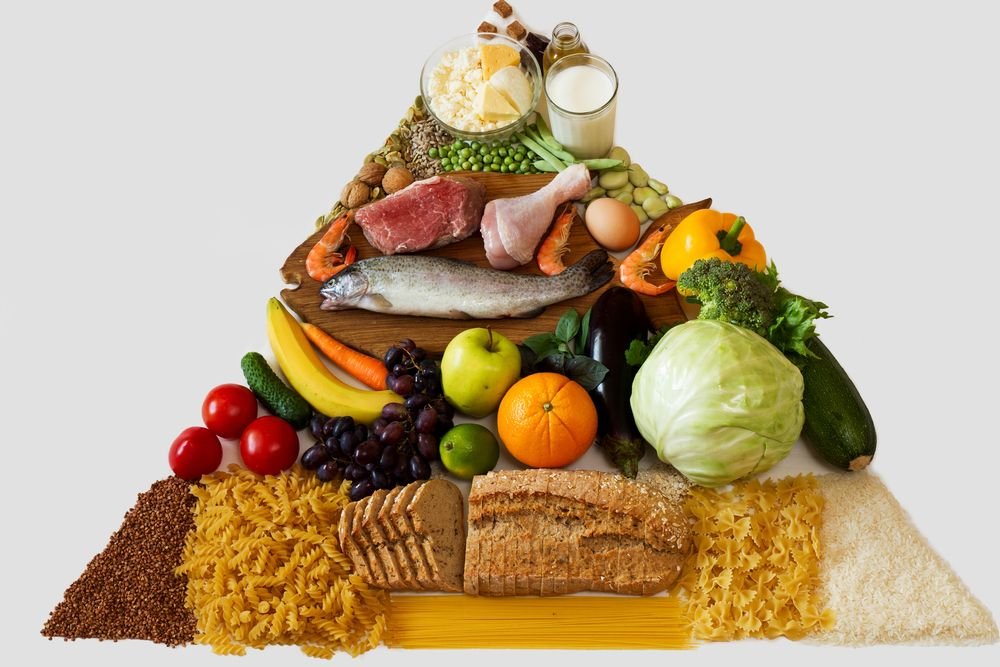 piramide alimentare per armonia nutrizionale
